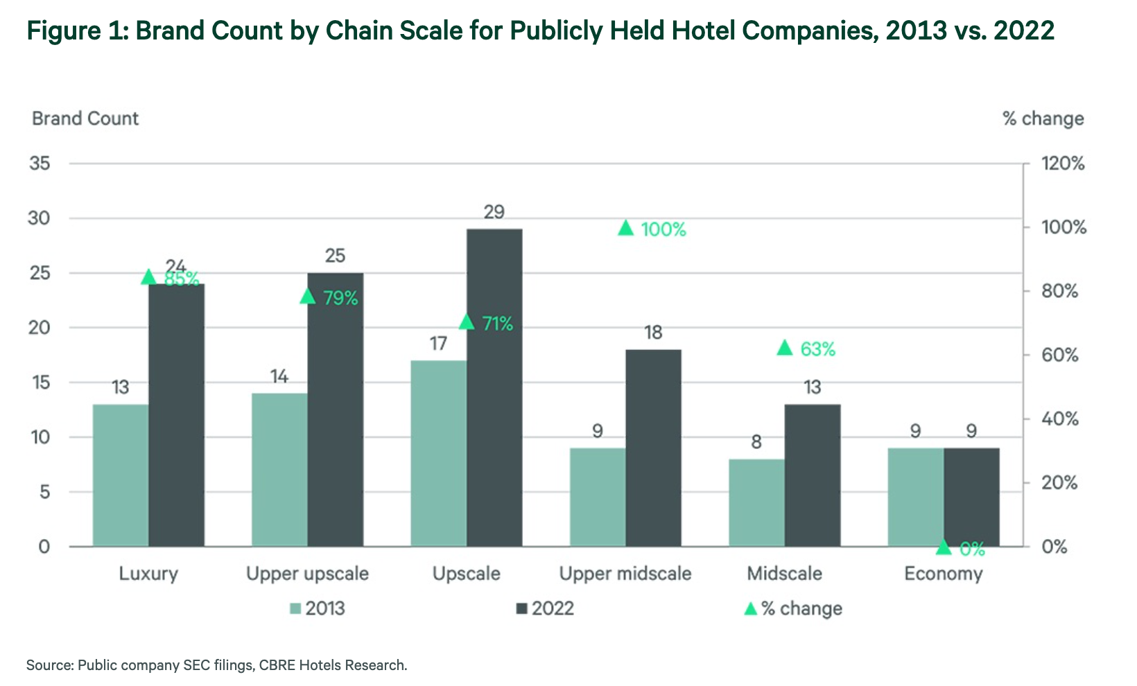 Weekly Insights. January 13, 2024