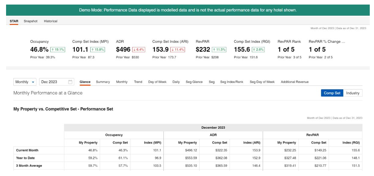 Weekly Insights. February 10, 2024