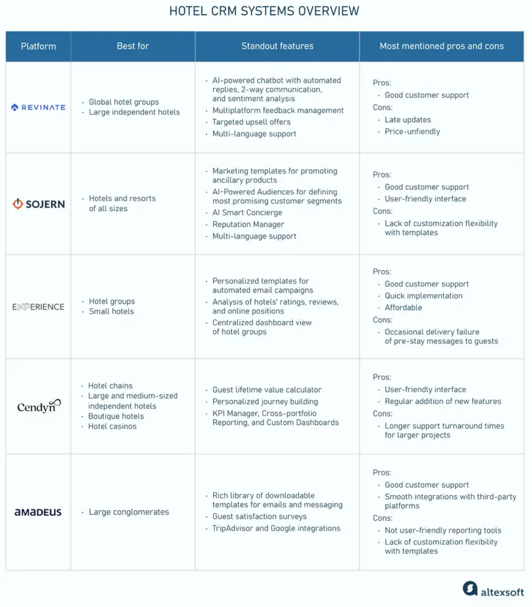 Weekly Insights. March 16, 2024