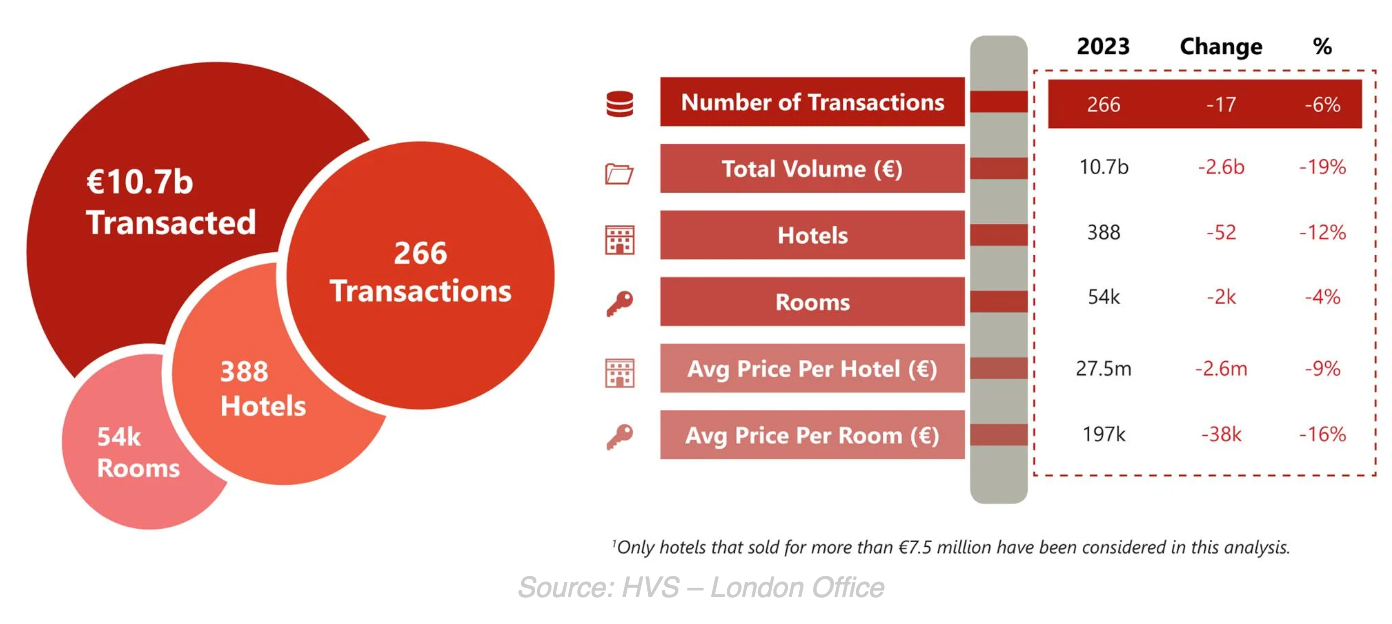 Weekly Insights. April 6, 2024