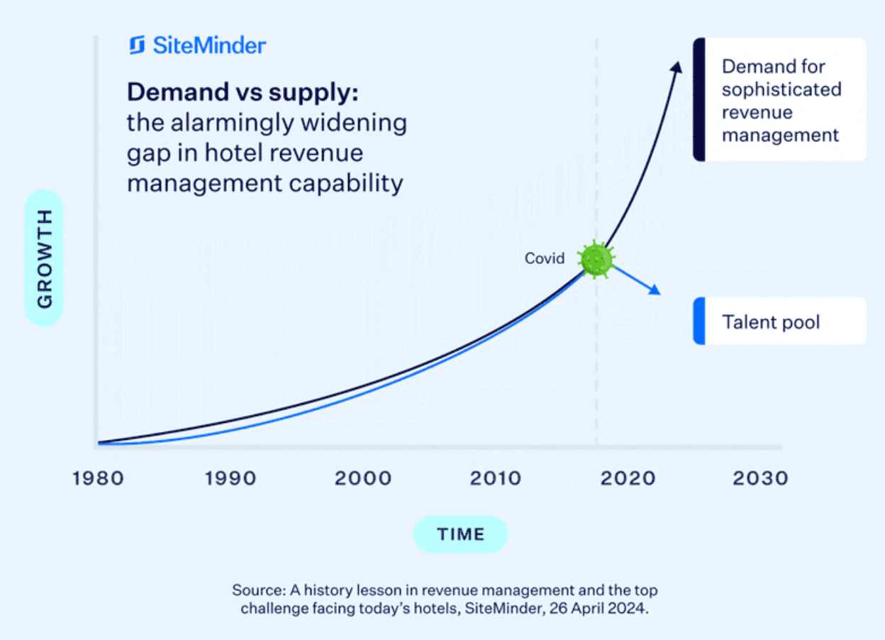 Weekly Insights. April 27, 2024