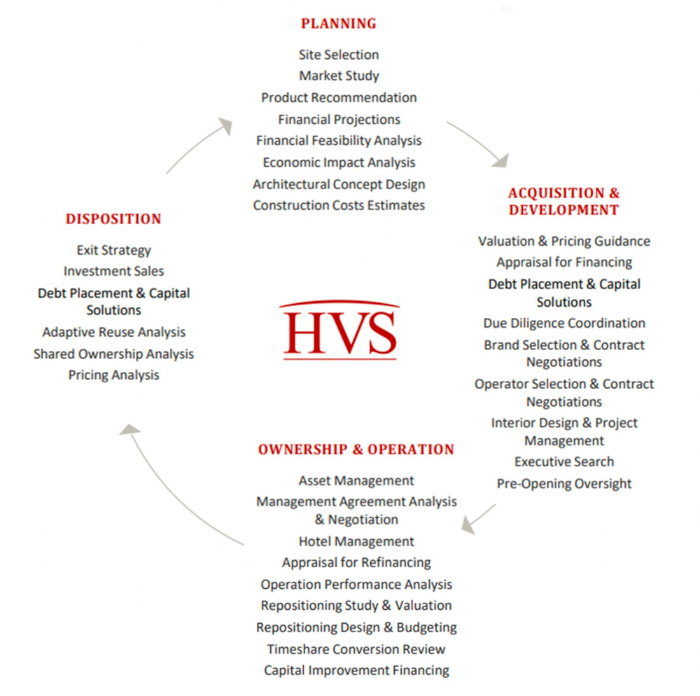 Best hospitality industry articles of 2021