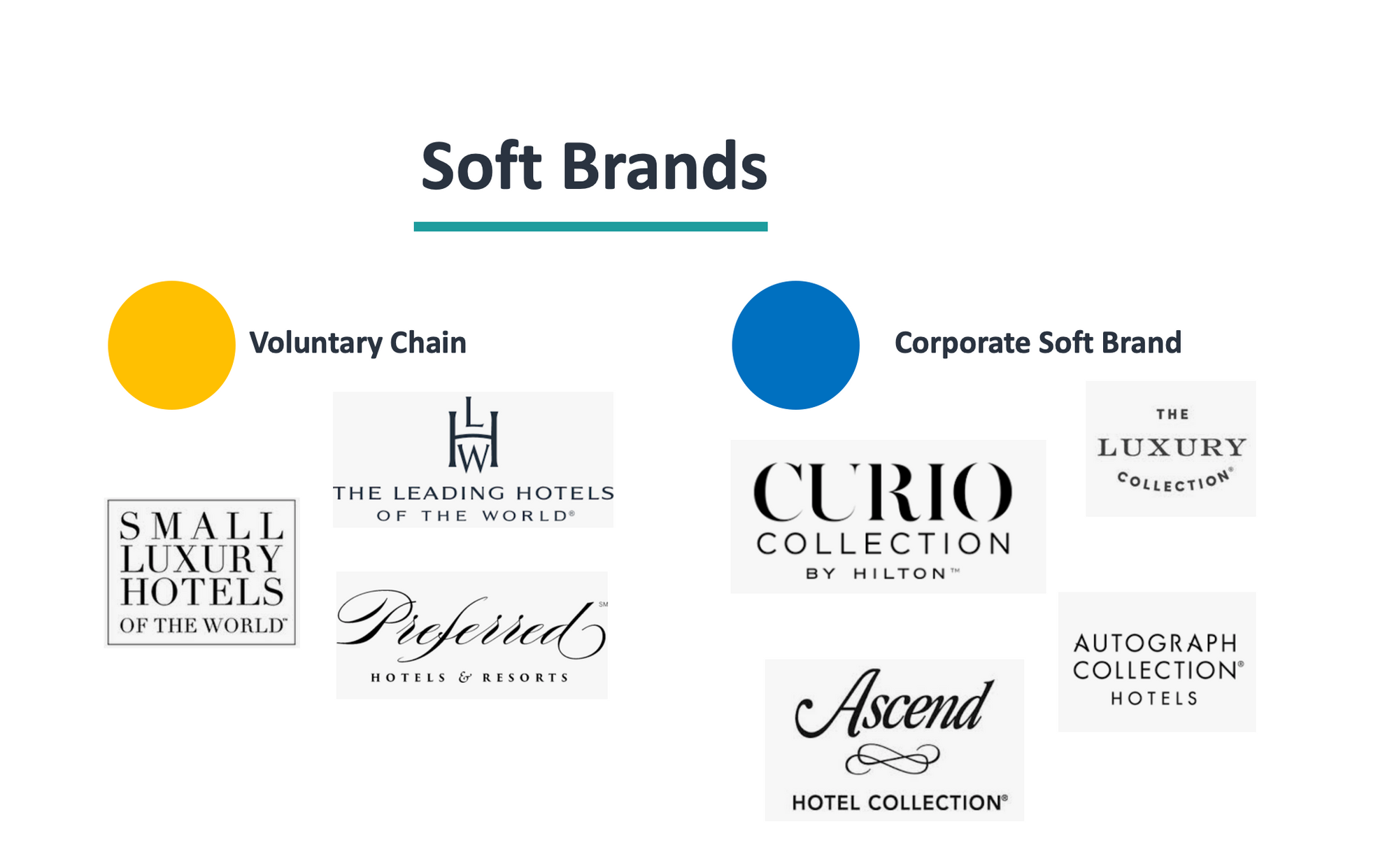 Affiliation with the Soft Brand: Pros and Cons